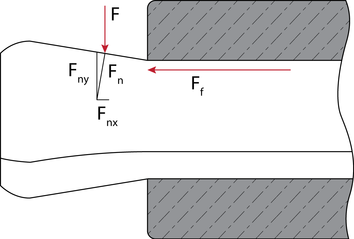 Figura 1